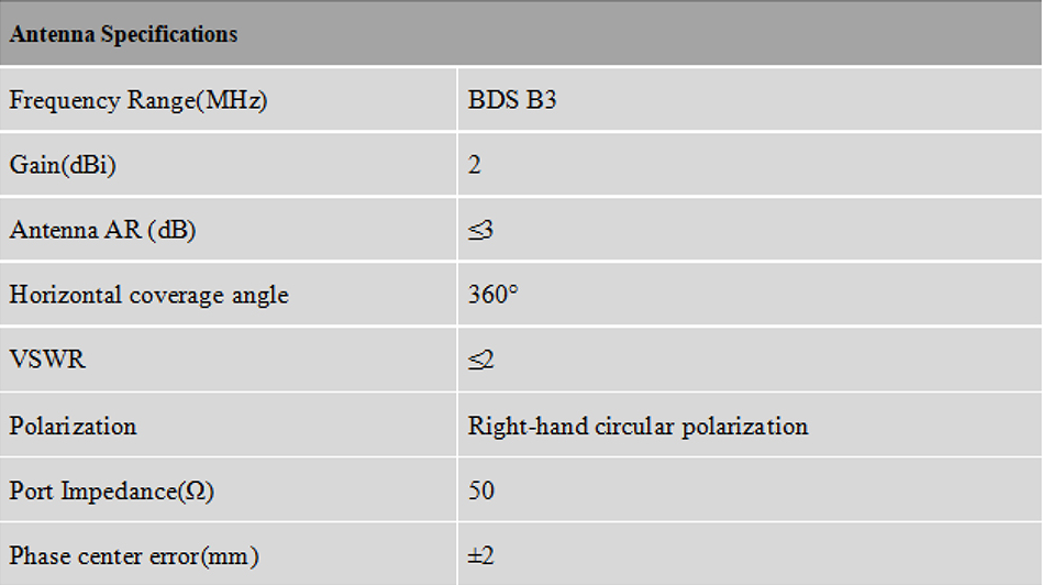 RTK GNSS Antenna MT-460/L/L2/L5/D/S/B3