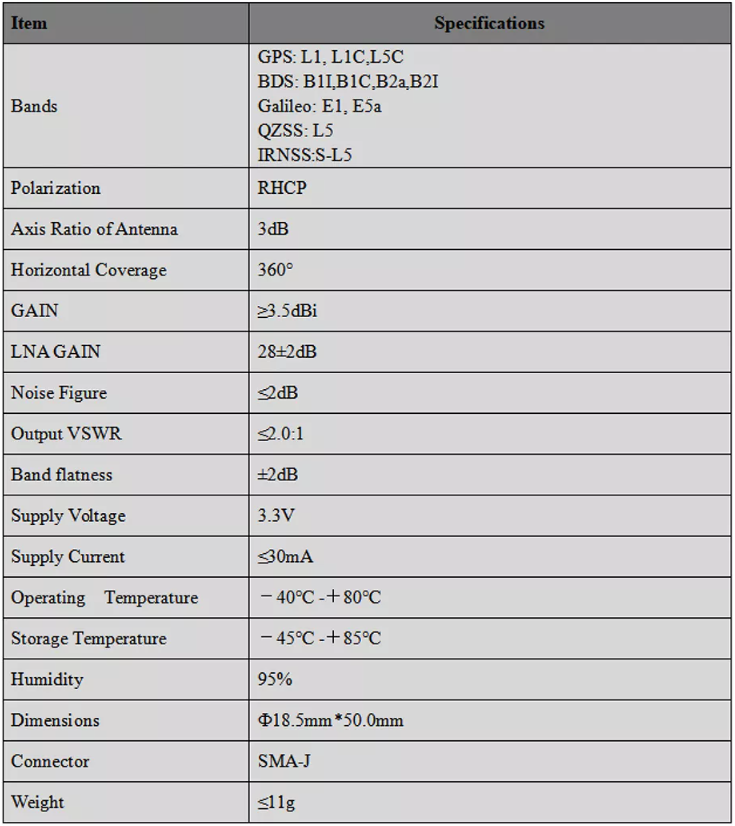 RTK GNSS Antenna MT-104/L2/L5