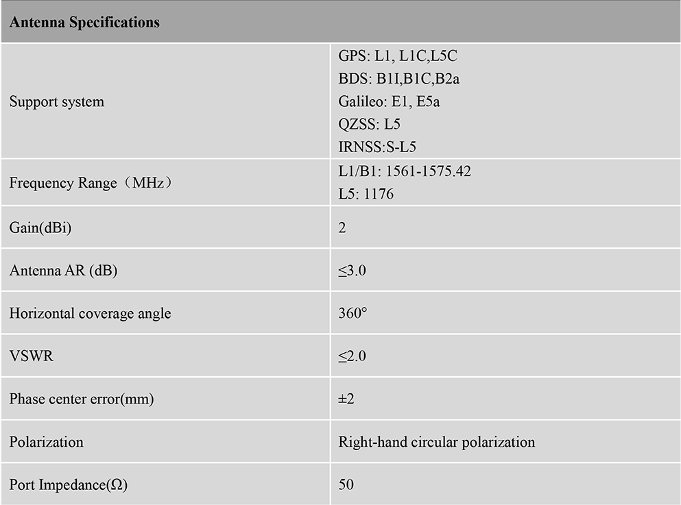 RTK GNSS Antenna MT-3320
