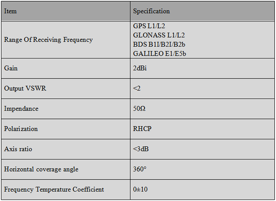 RTK GNSS Antenna MT-5620C