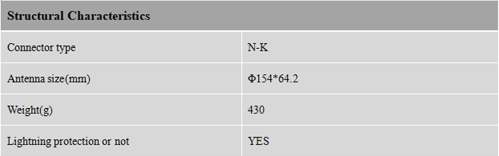 RTK GNSS Antenna MT-830
