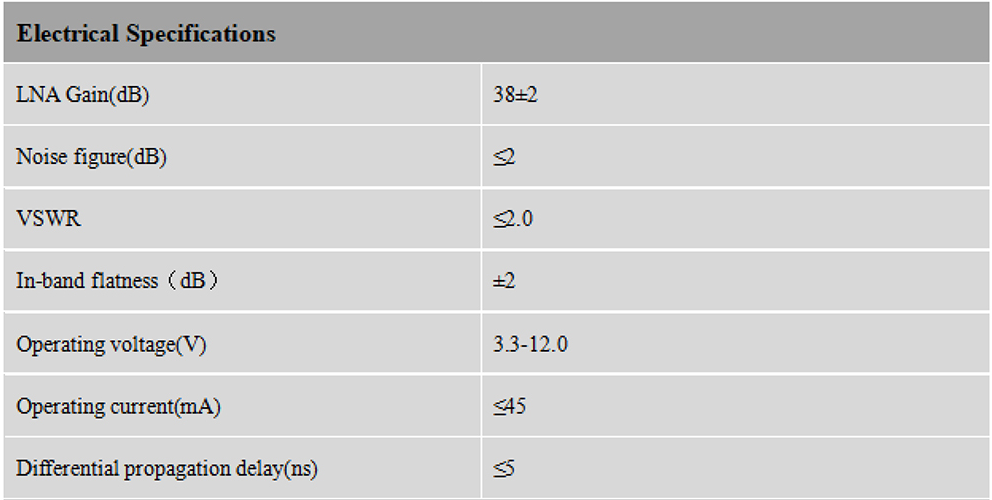 RTK GNSS Antenna MT-800S