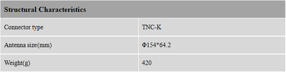 RTK GNSS Antenna MT-800S