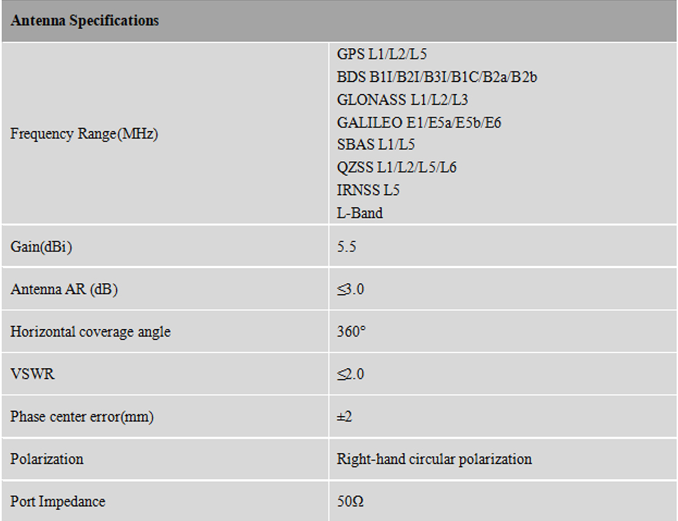 RTK GNSS Antenna MT-830