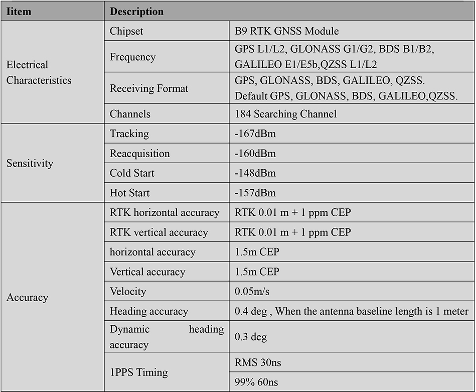 RTK GNSS Board MG-508