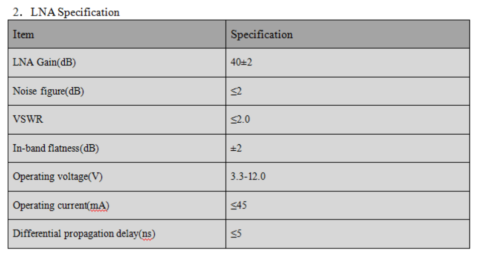 RTK GNSS Antenna MMW-4020