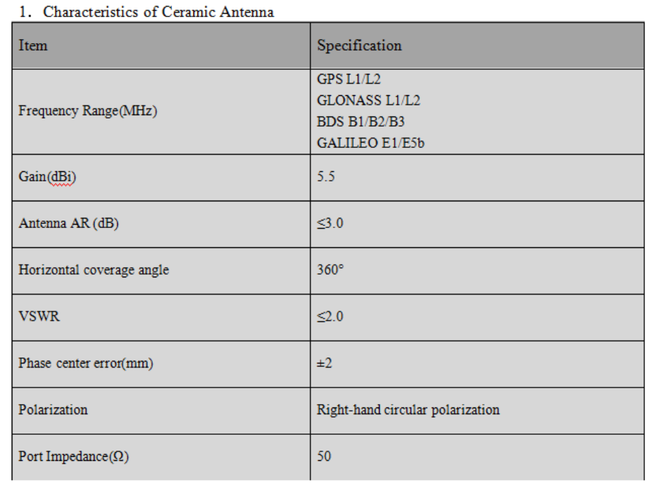 RTK GNSS Antenna MMW-4020