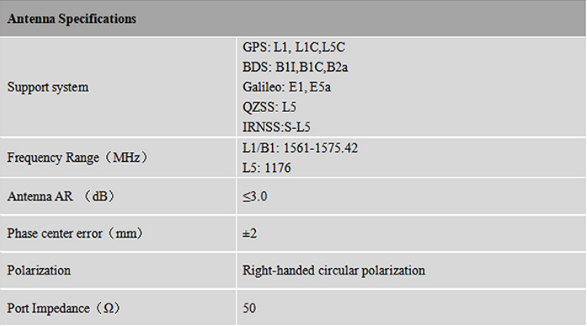 RTK GNSS Antenna MT-345AJL5