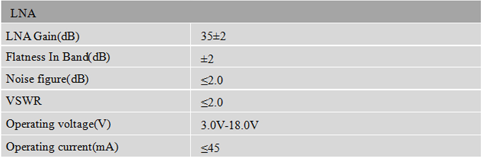 RTK GNSS Antenna MT-3707A