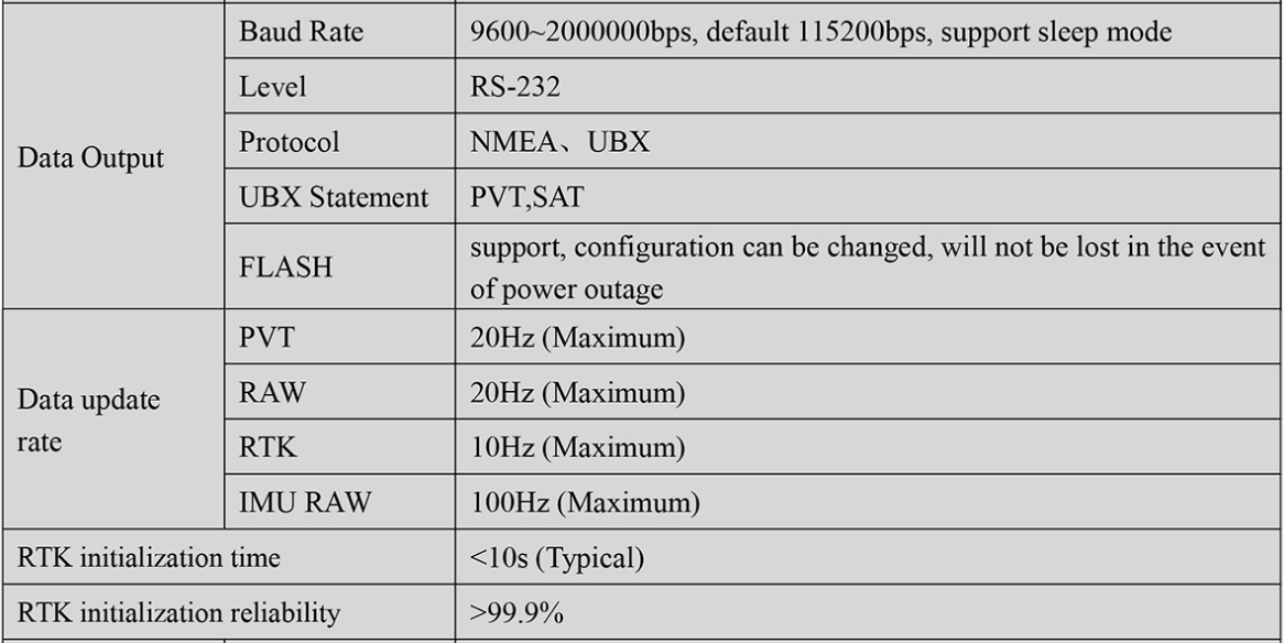 RTK GNSS Board MP-289B