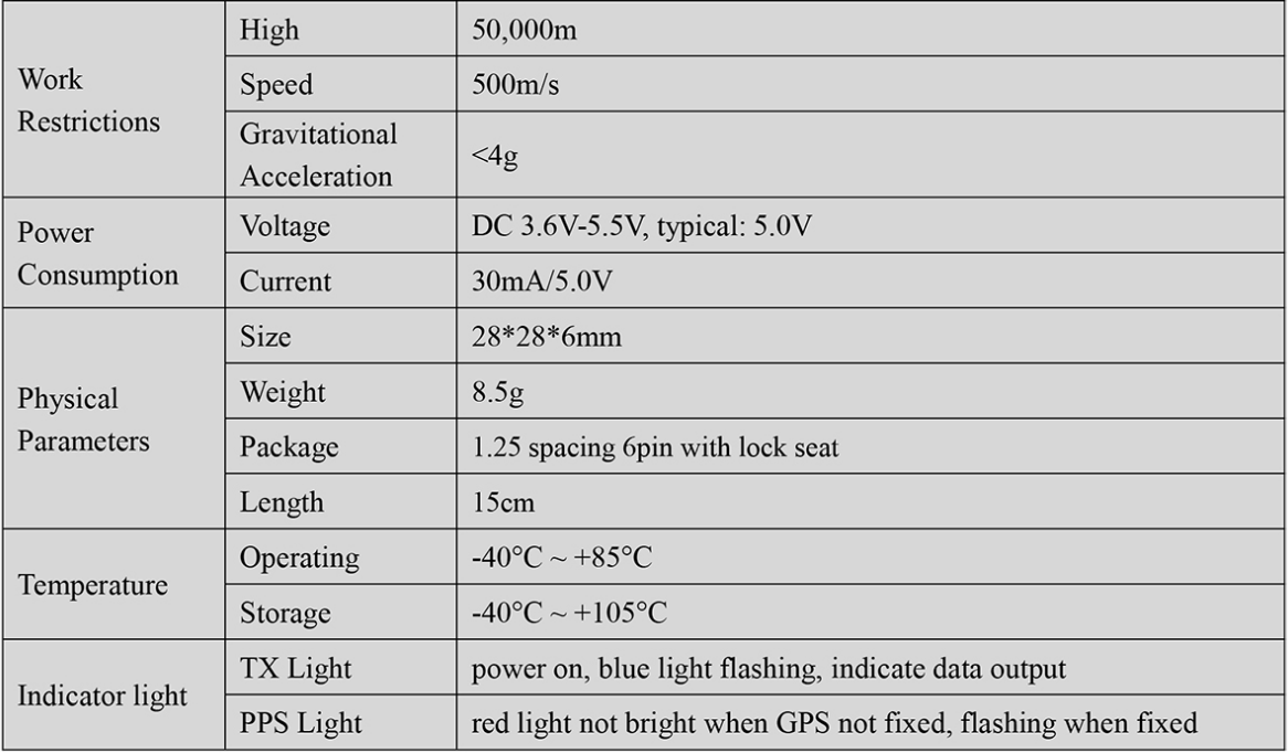RTK GNSS Board MP-289B