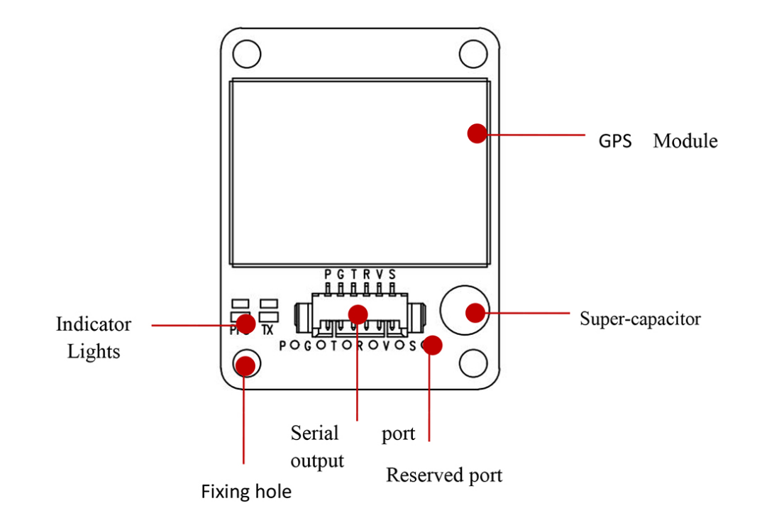 RTK GNSS Board MP-357