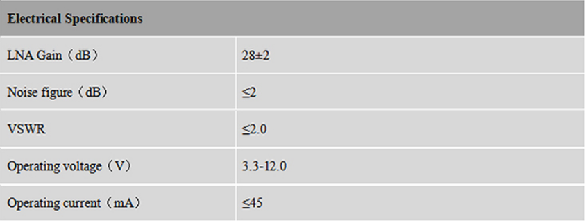 RTK GNSS Antenna MT-345AJL5