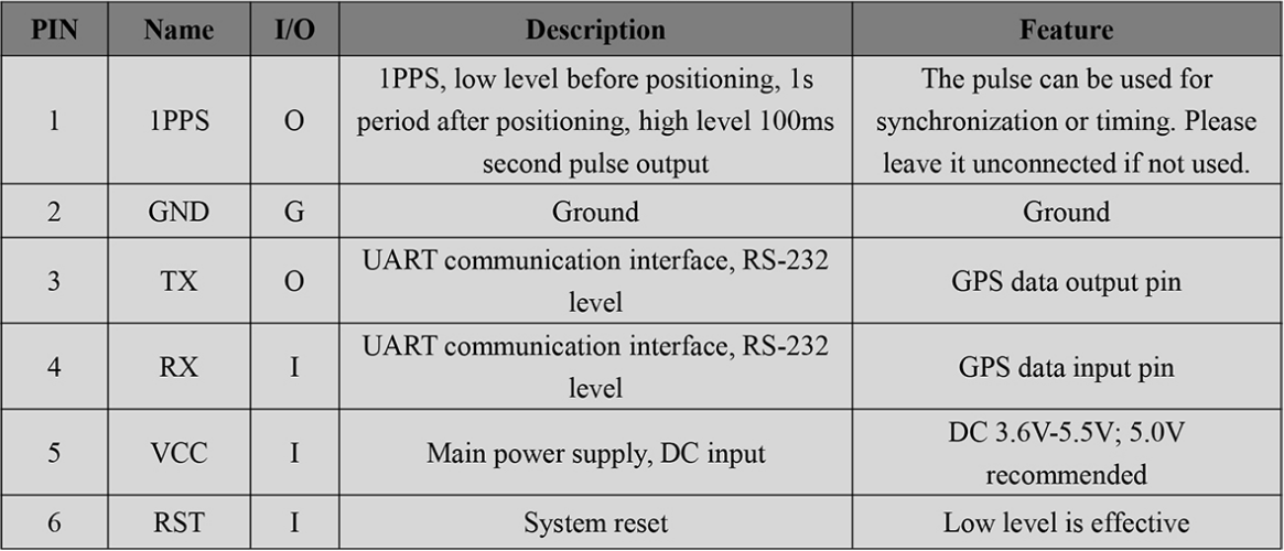 RTK GNSS Board MP-289B