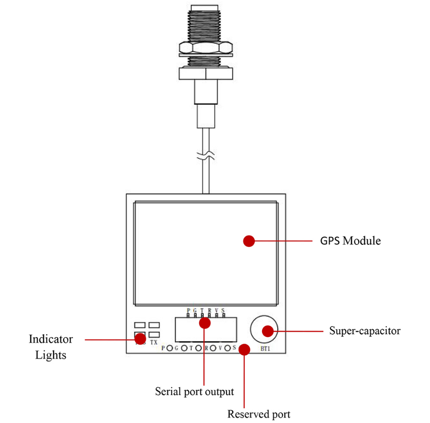 RTK GNSS Board MP-289B