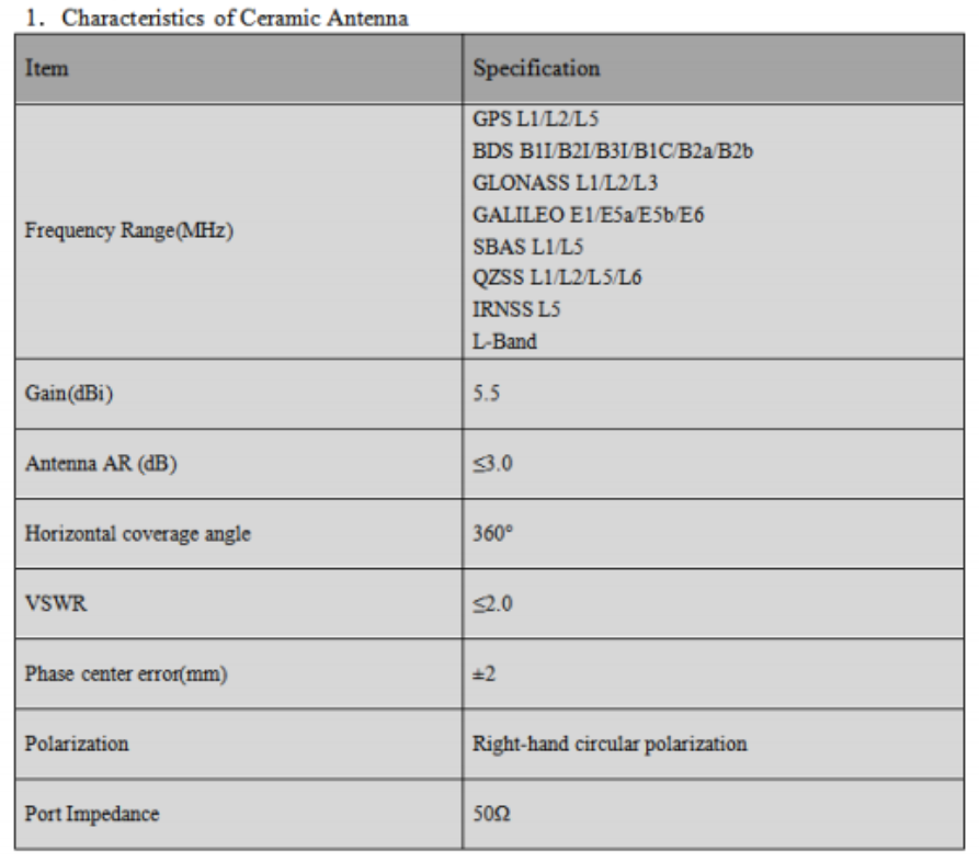 RTK GNSS Antenna MA-4820