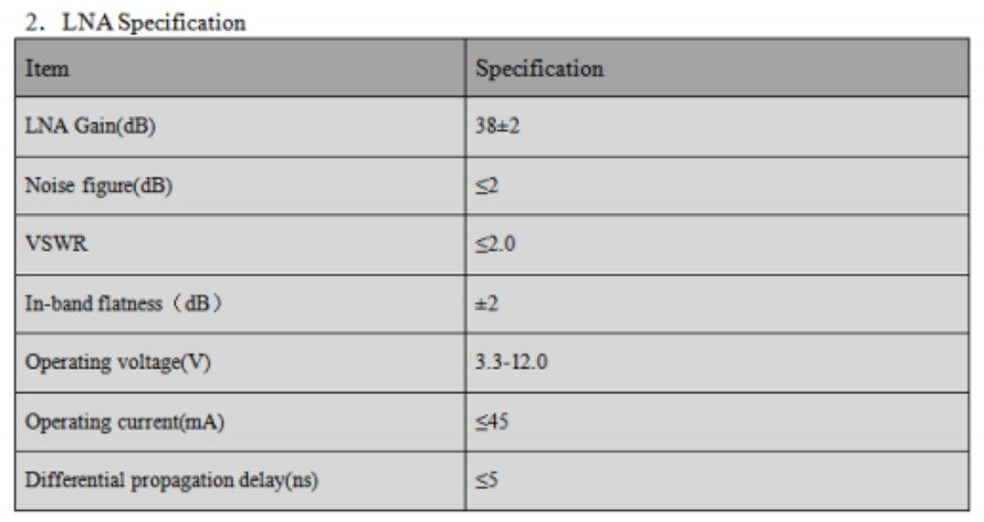RTK GNSS Antenna MA-4820