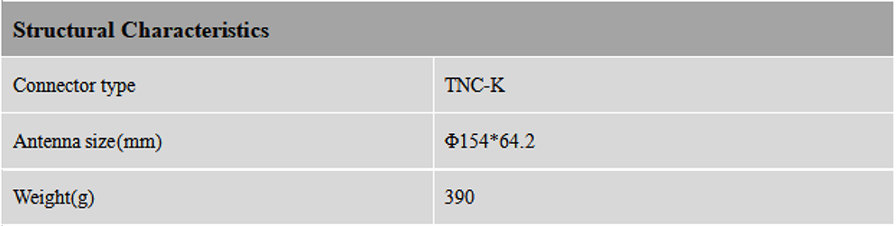 RTK GNSS Antenna MT-800