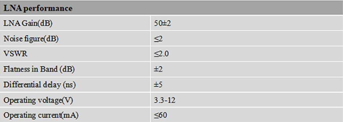 RTK GNSS Antenna MT-184