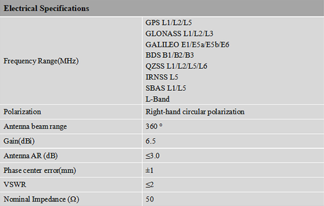 RTK GNSS Antenna MT-184