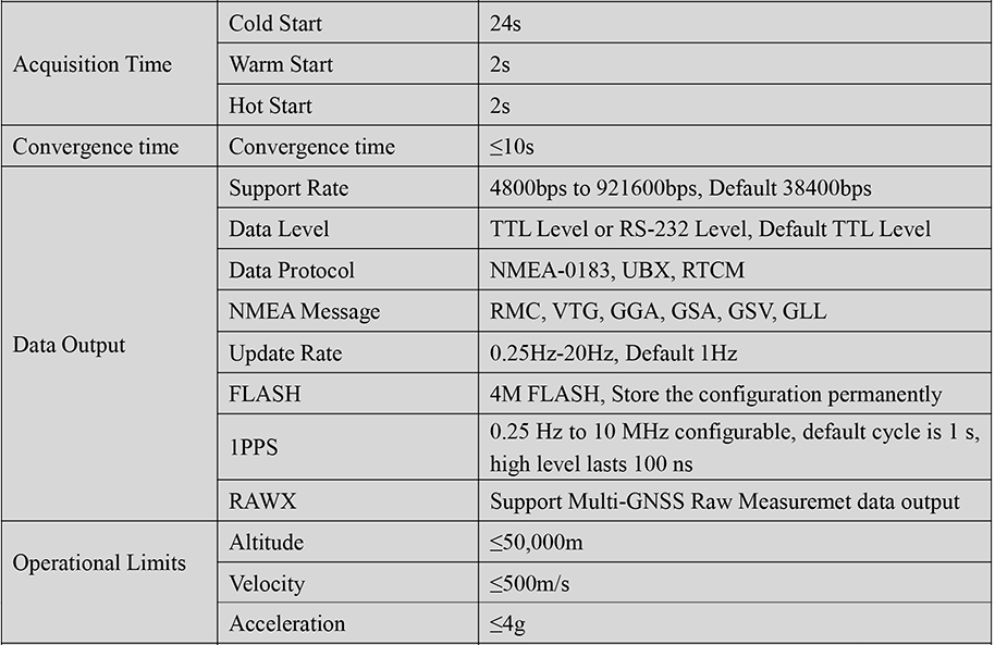 RTK GNSS Board MG-518