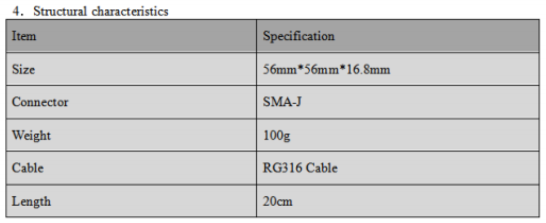 RTK GNSS Antenna MA-5620C