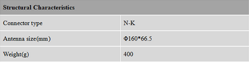 RTK GNSS Antenna MT-300N
