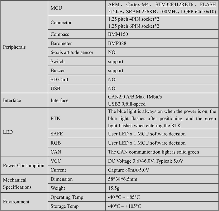 RTK GNSS Board MG-518