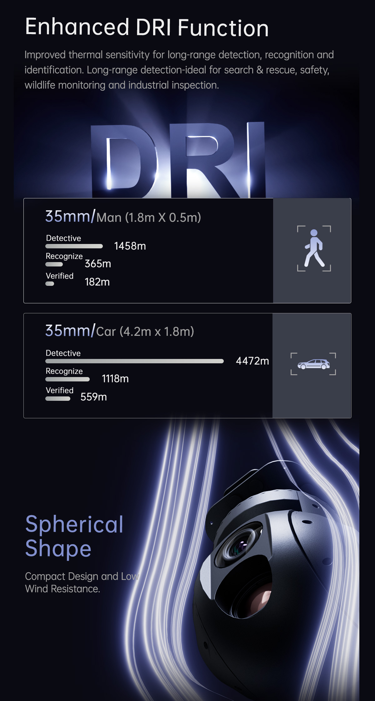 China Moneypro MA40T-35 40X AI Auto Identification and Tracking Gimbal Camera
