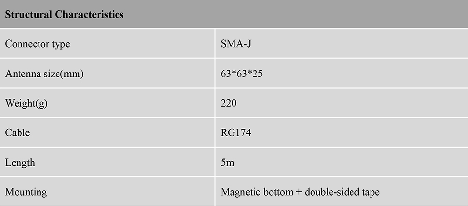 RTK GNSS Antenna MT-256/256B/256C