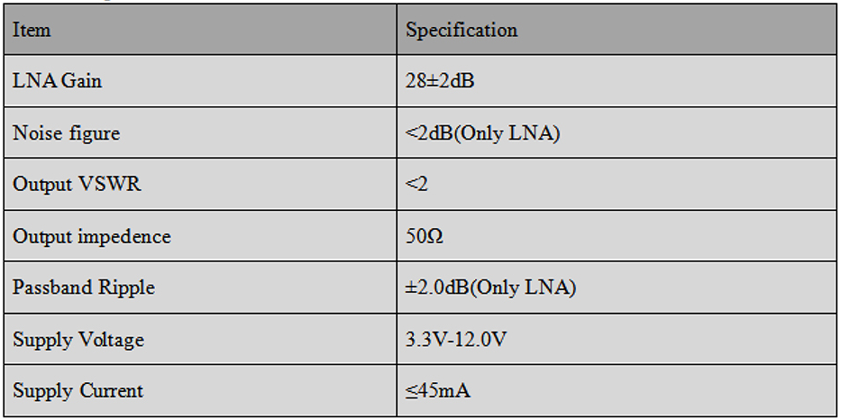RTK GNSS Antenna MT-5620C