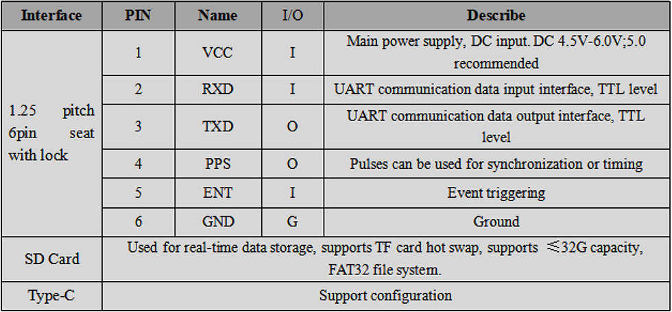 RTK GNSS Board MG-348