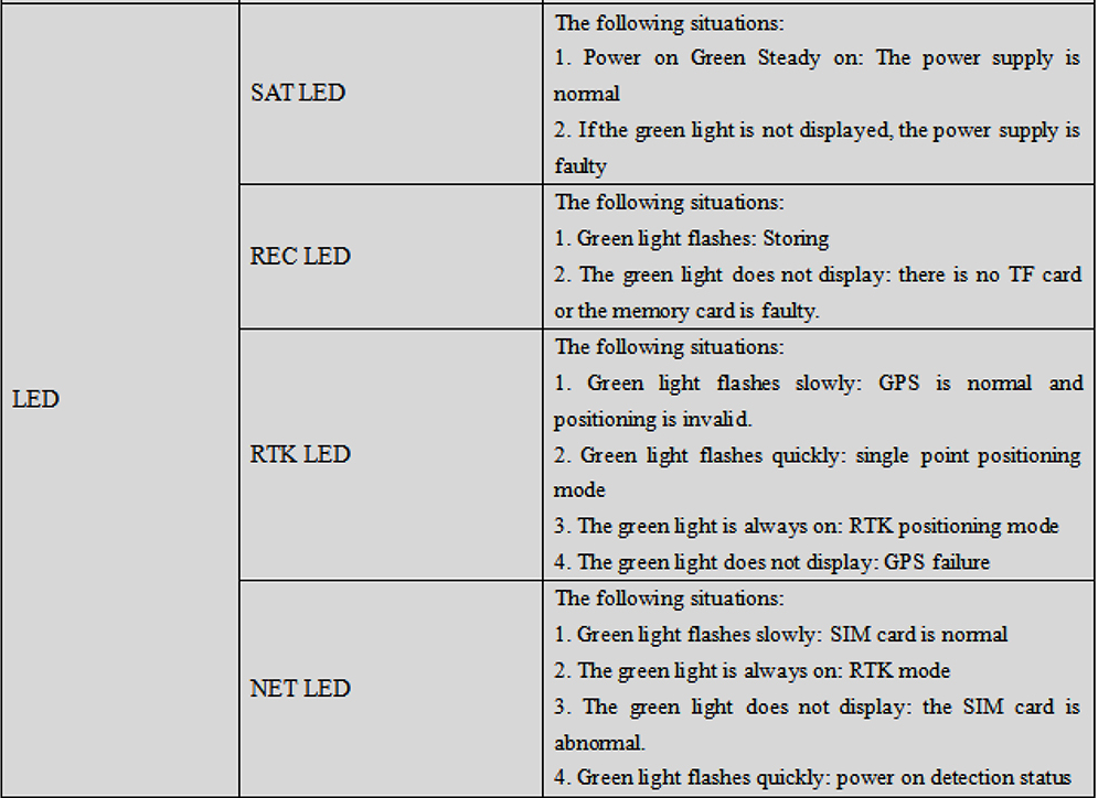 RTK GNSS Board MG-348