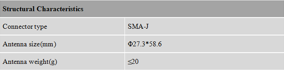 RTK GNSS Antenna MT-460/L/L2/L5/D/S/B3