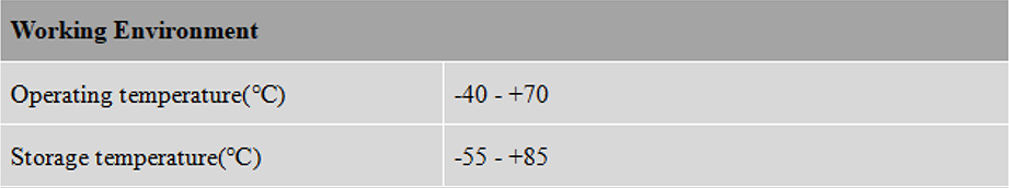 RTK GNSS Antenna MT-460/L/L2/L5/D/S/B3