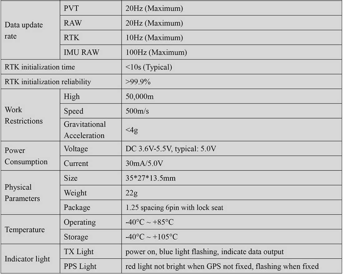 RTK GNSS Board MP-357U