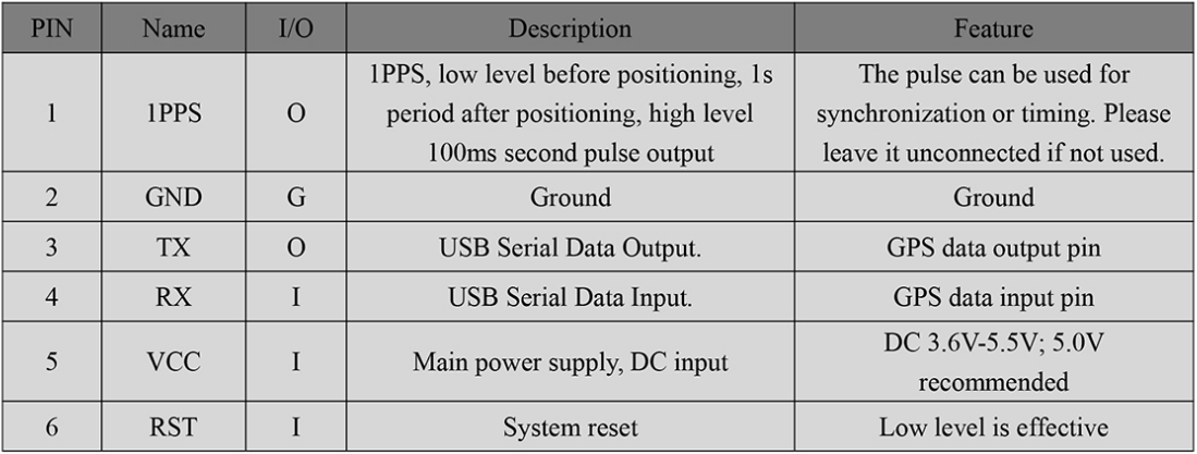 RTK GNSS Board MP-357U
