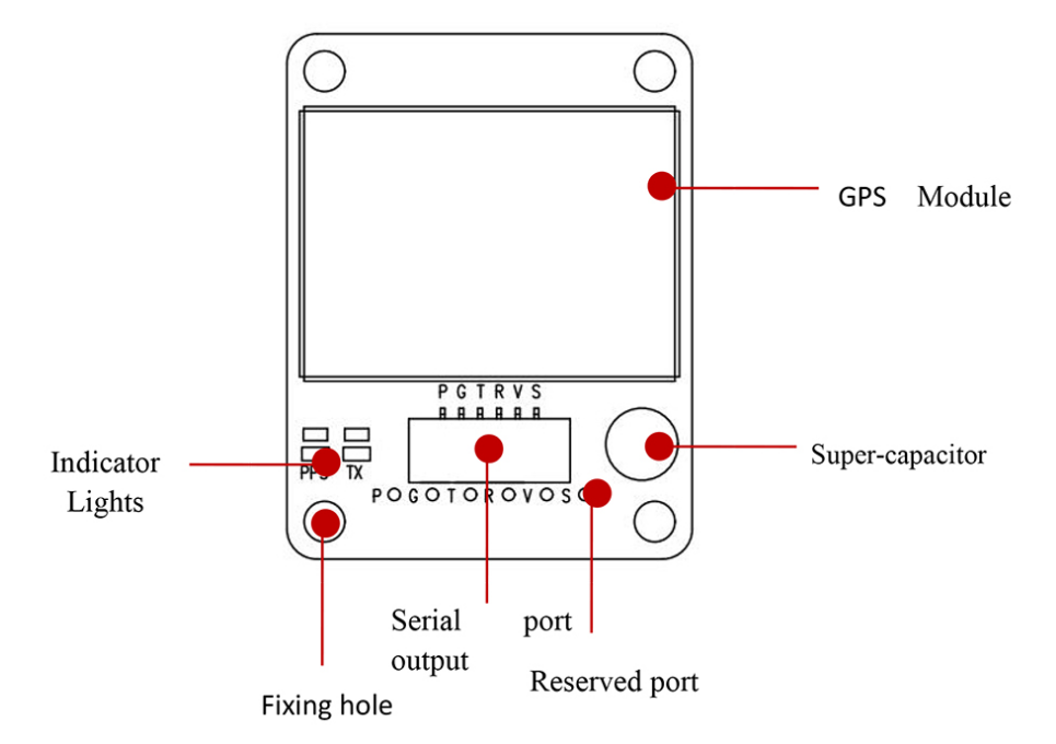 RTK GNSS Board MP-357B