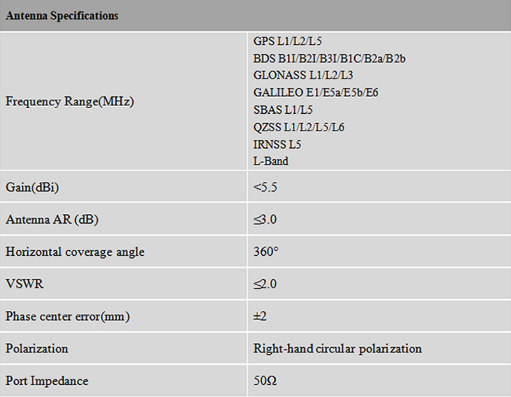 RTK GNSS Antenna MT-300S
