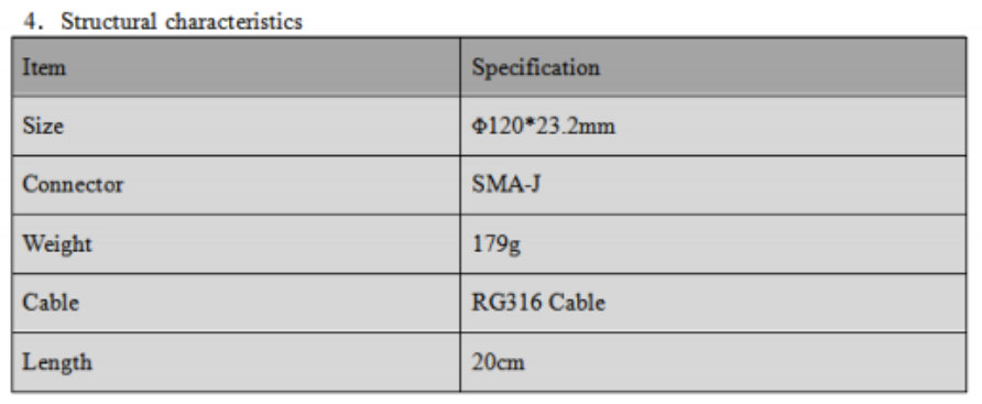 RTK GNSS Antenna MA-4820