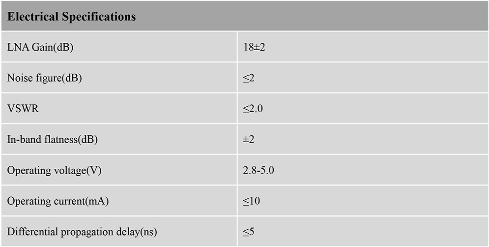 RTK GNSS Antenna MT-3320
