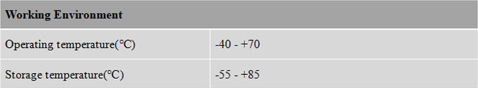 RTK GNSS Antenna MT-460L2