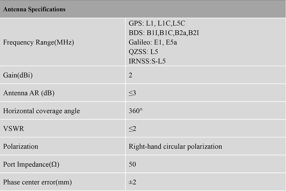 RTK GNSS Antenna MT-460L5