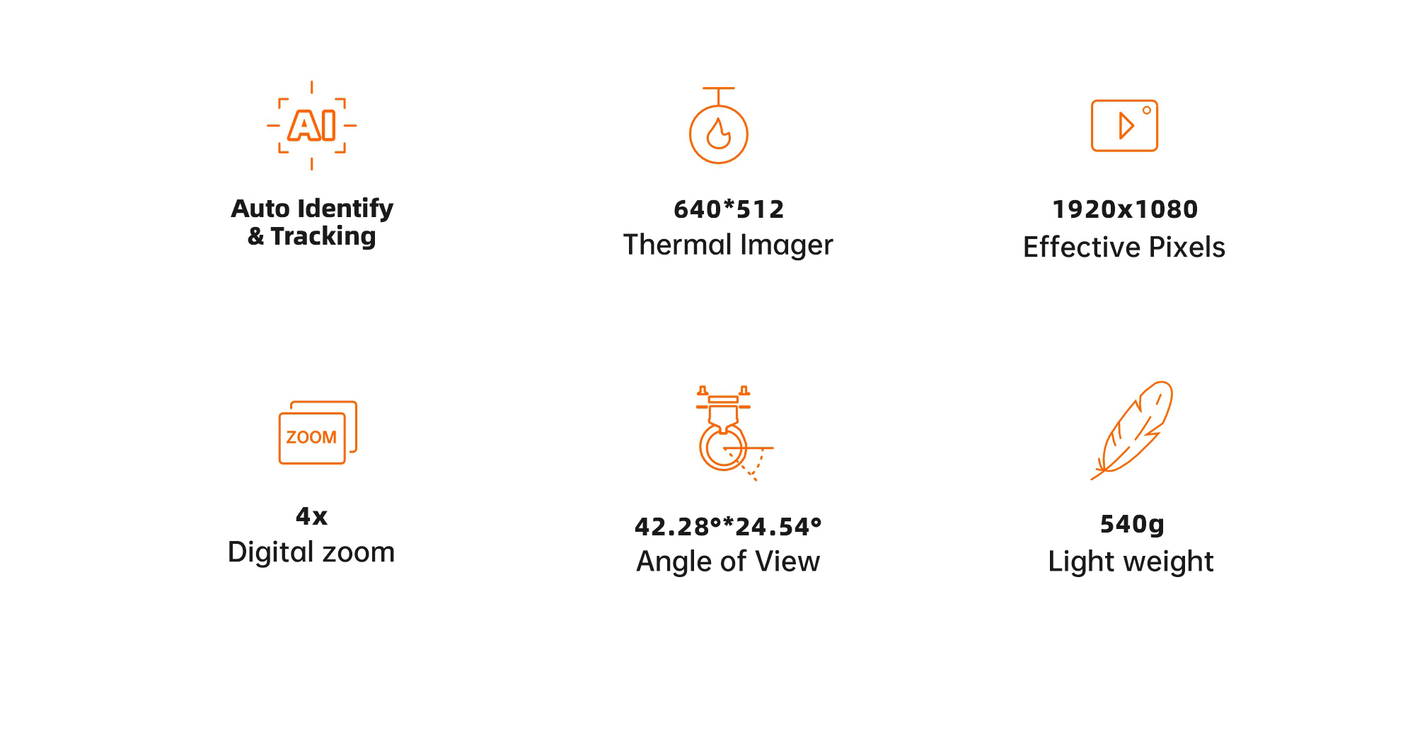 China Moneypro M7DER Micro Prime Lens Dual EO/IR Object Tracking Gimbal Camera