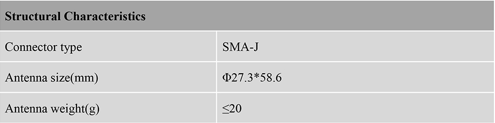 RTK GNSS Antenna MT-460L5