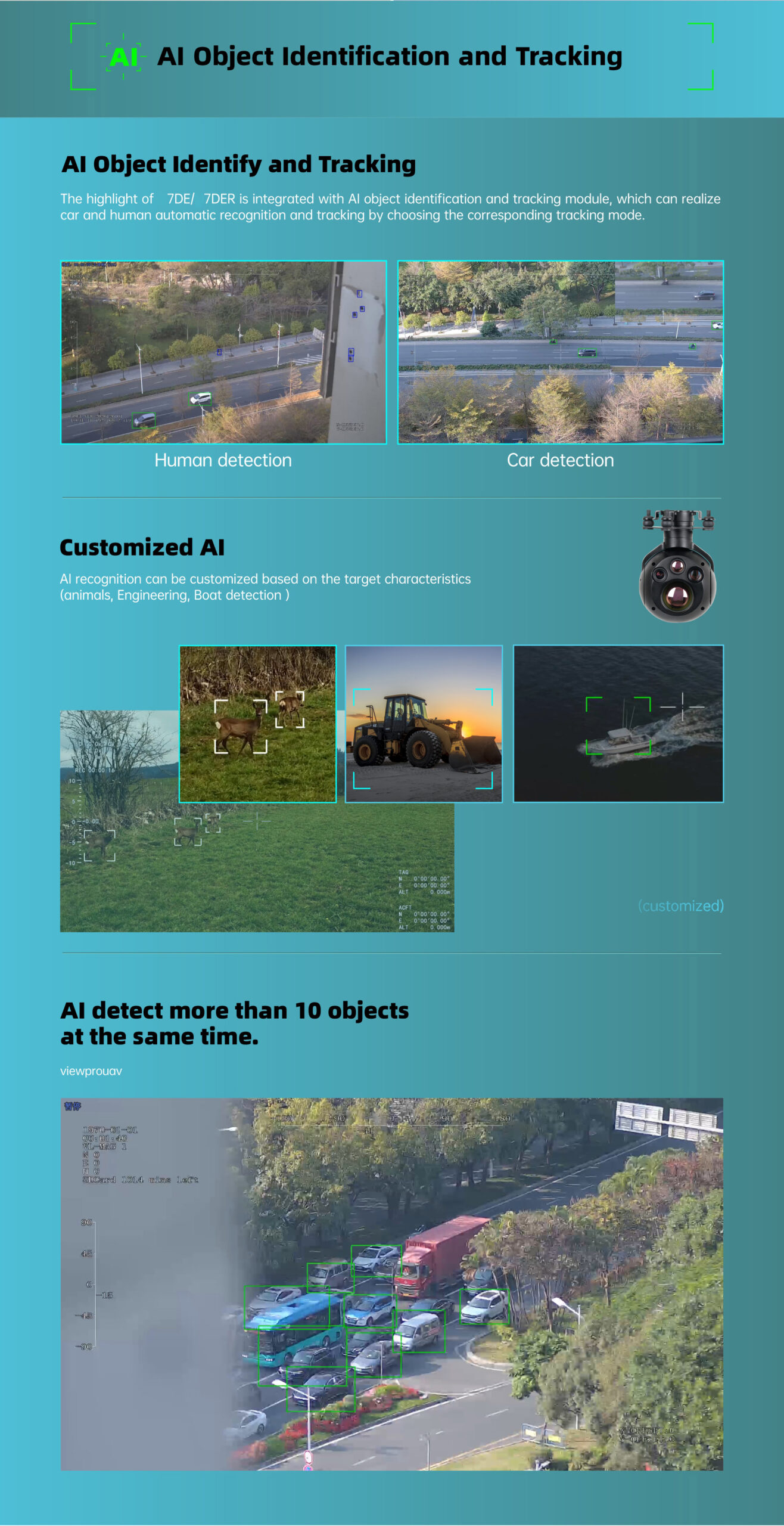 China Moneypro M7DER Micro Prime Lens Dual EO/IR Object Tracking Gimbal Camera