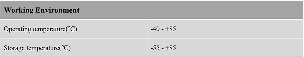 RTK GNSS Antenna MT-3320