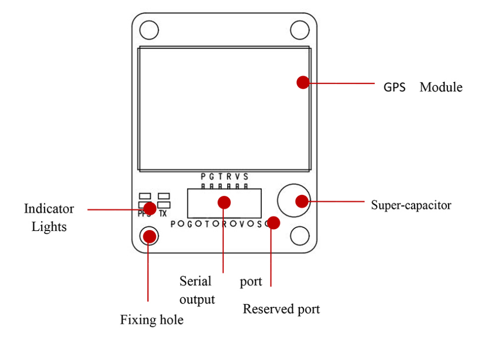 RTK GNSS Board MP-357U