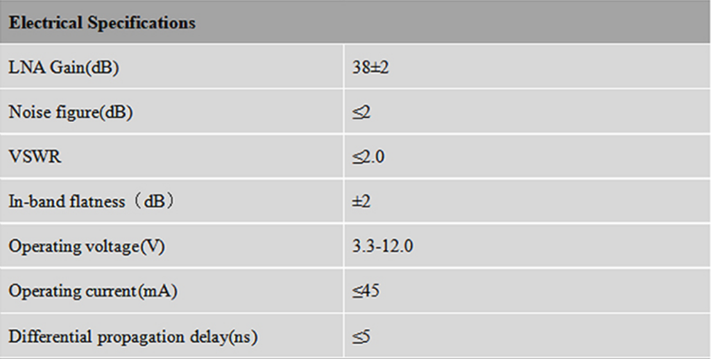 RTK GNSS Antenna MT-300S