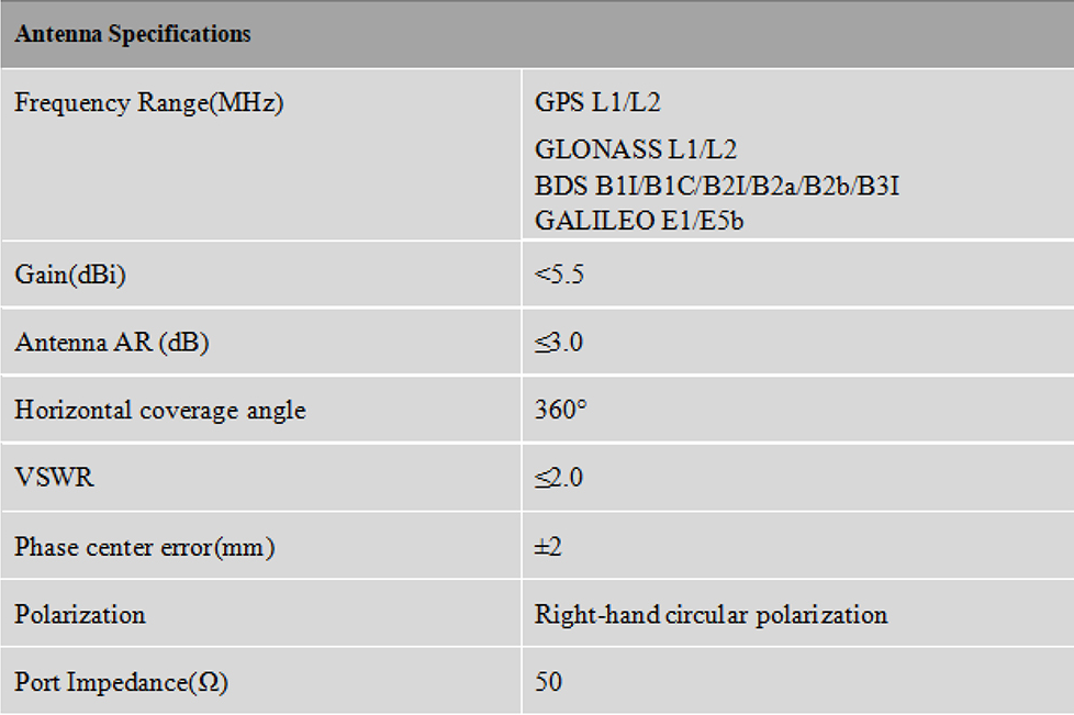 RTK GNSS Antenna MT-300